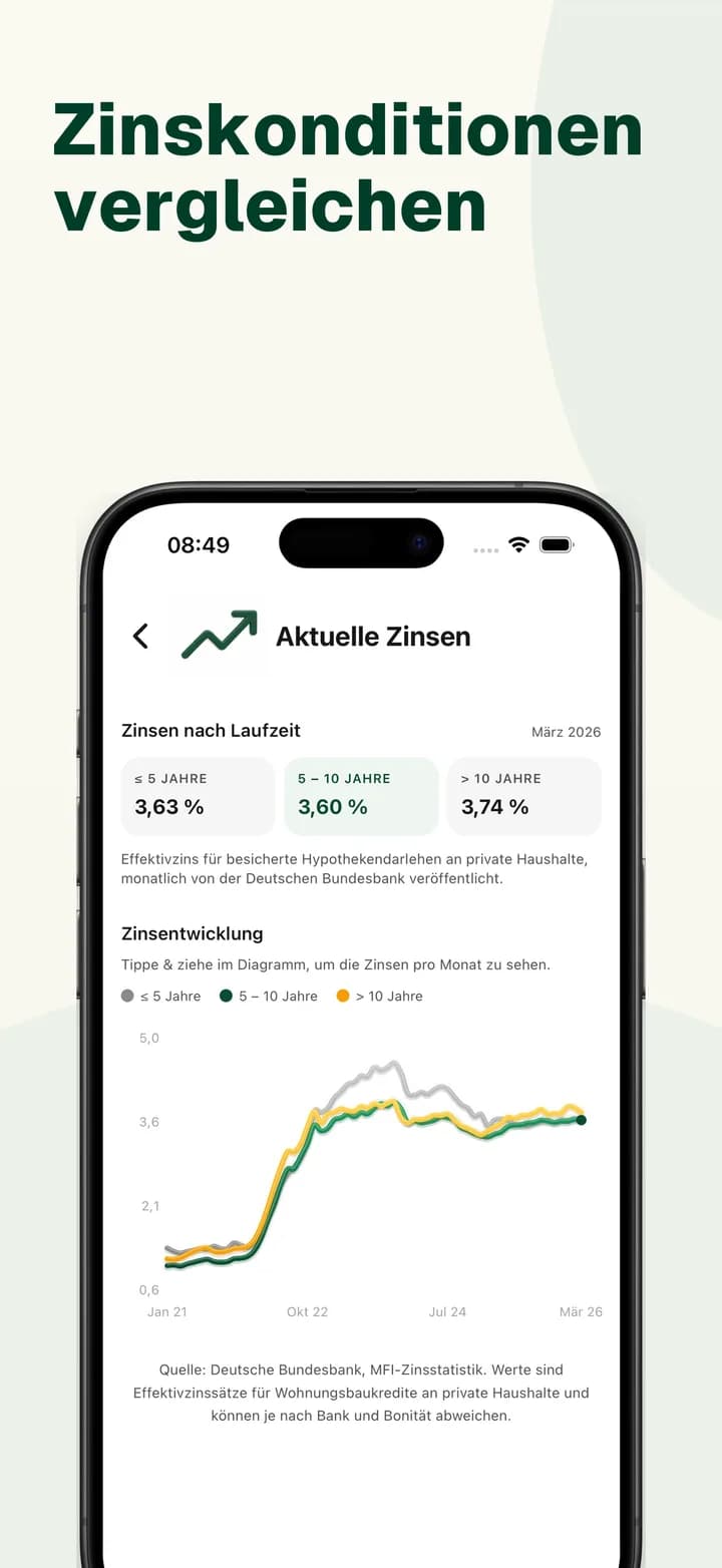 BaufiQuadrat-App: Aktuelle Bauzinsen nach Laufzeit und Zinsentwicklung aus Bundesbank-Daten