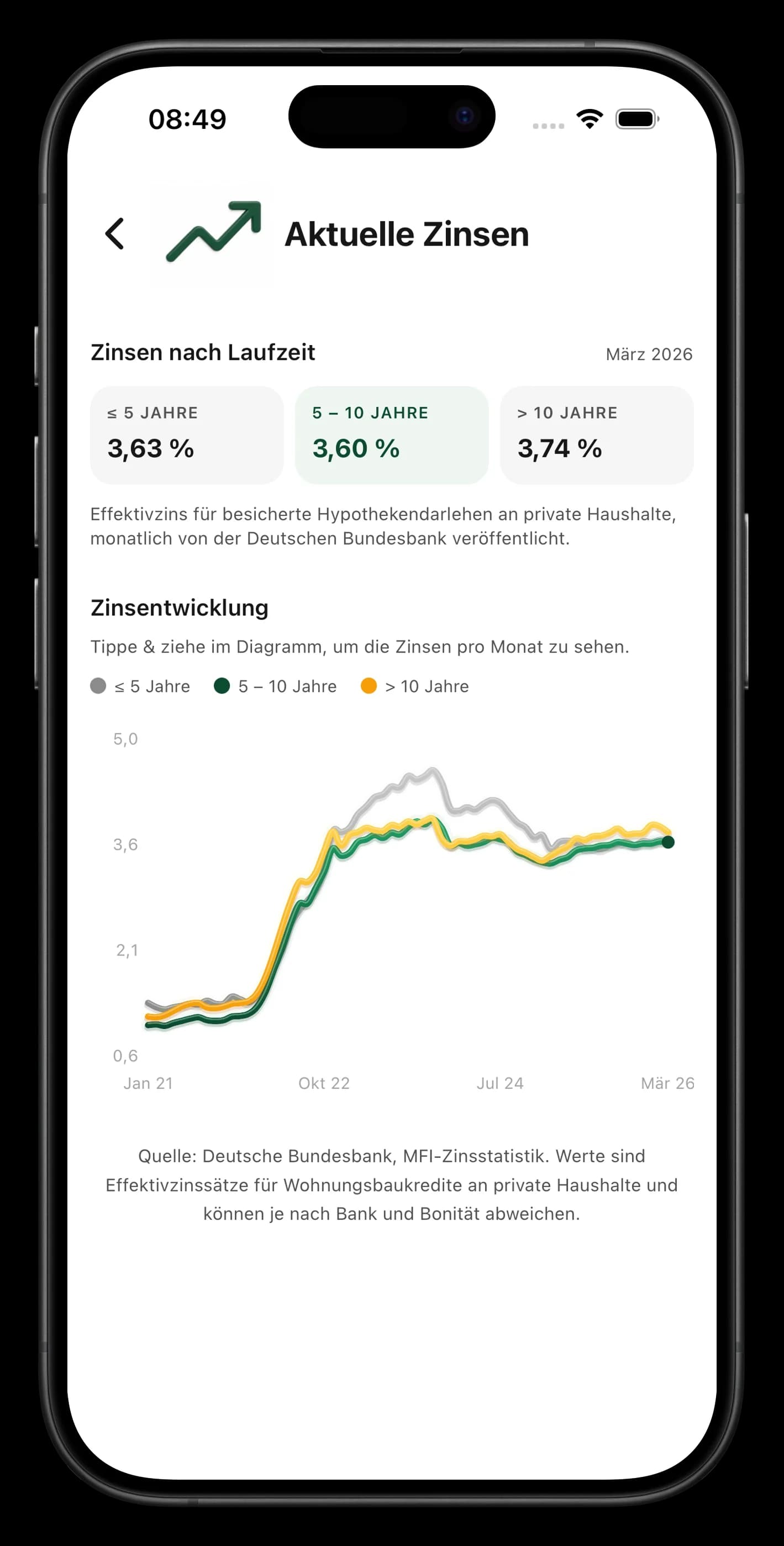 BaufiQuadrat-App: Budget-Screen und Dashboard mit persönlichem Berater, Finanzen, Projekten und Dokumenten